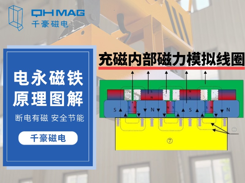 千豪圖文解讀:電永磁原理及工作原理圖 千豪圖文解讀:電永磁原理及工作原理圖