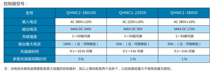 電永磁吸盤