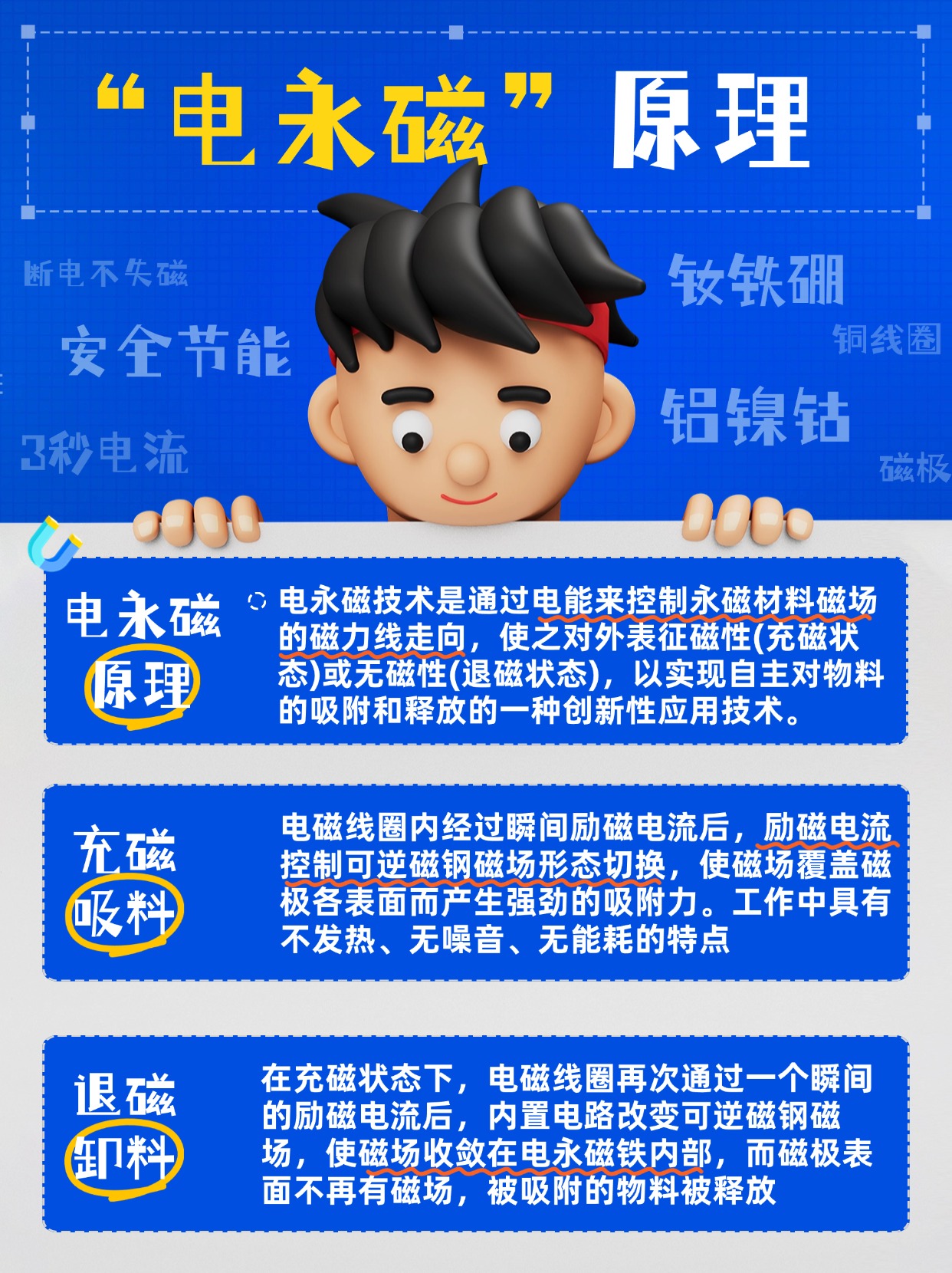 千豪圖文解說(shuō)電永磁原理,電永磁鐵原理,電控永磁鐵原理 千豪圖文解說(shuō)電永磁原理,電永磁鐵原理,電控永磁鐵原理